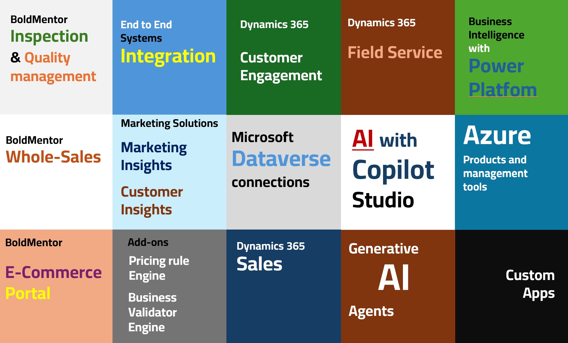 DigitalTransformation