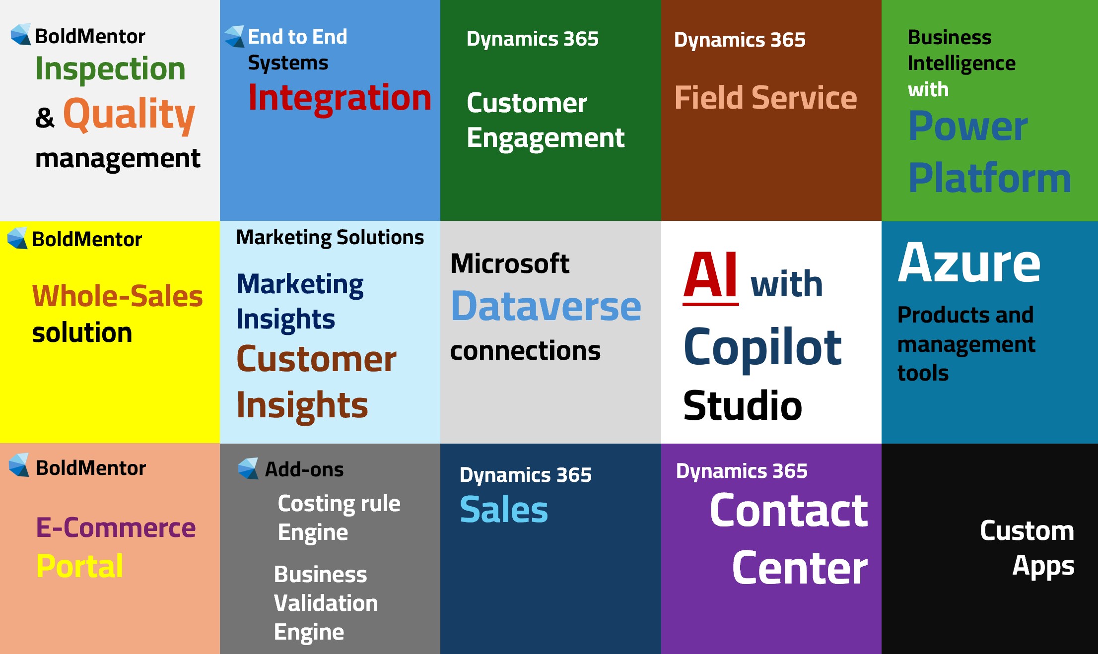 DigitalTransformation