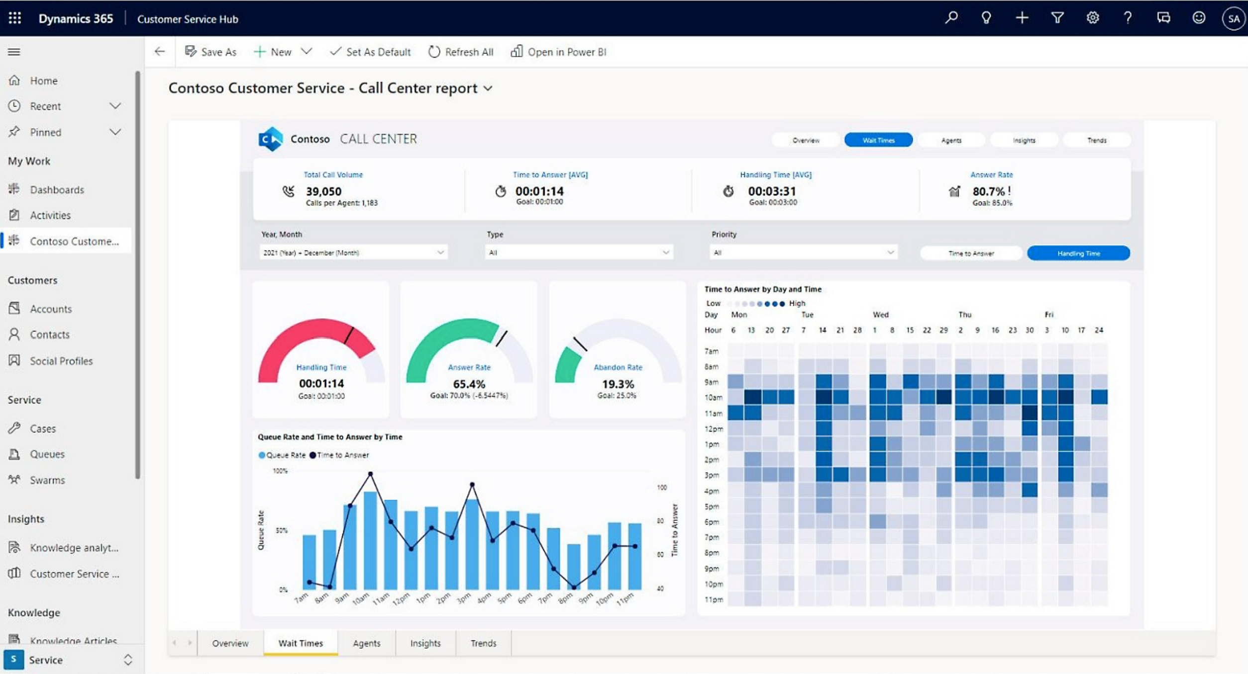 BI embedded into dynmaics 365
