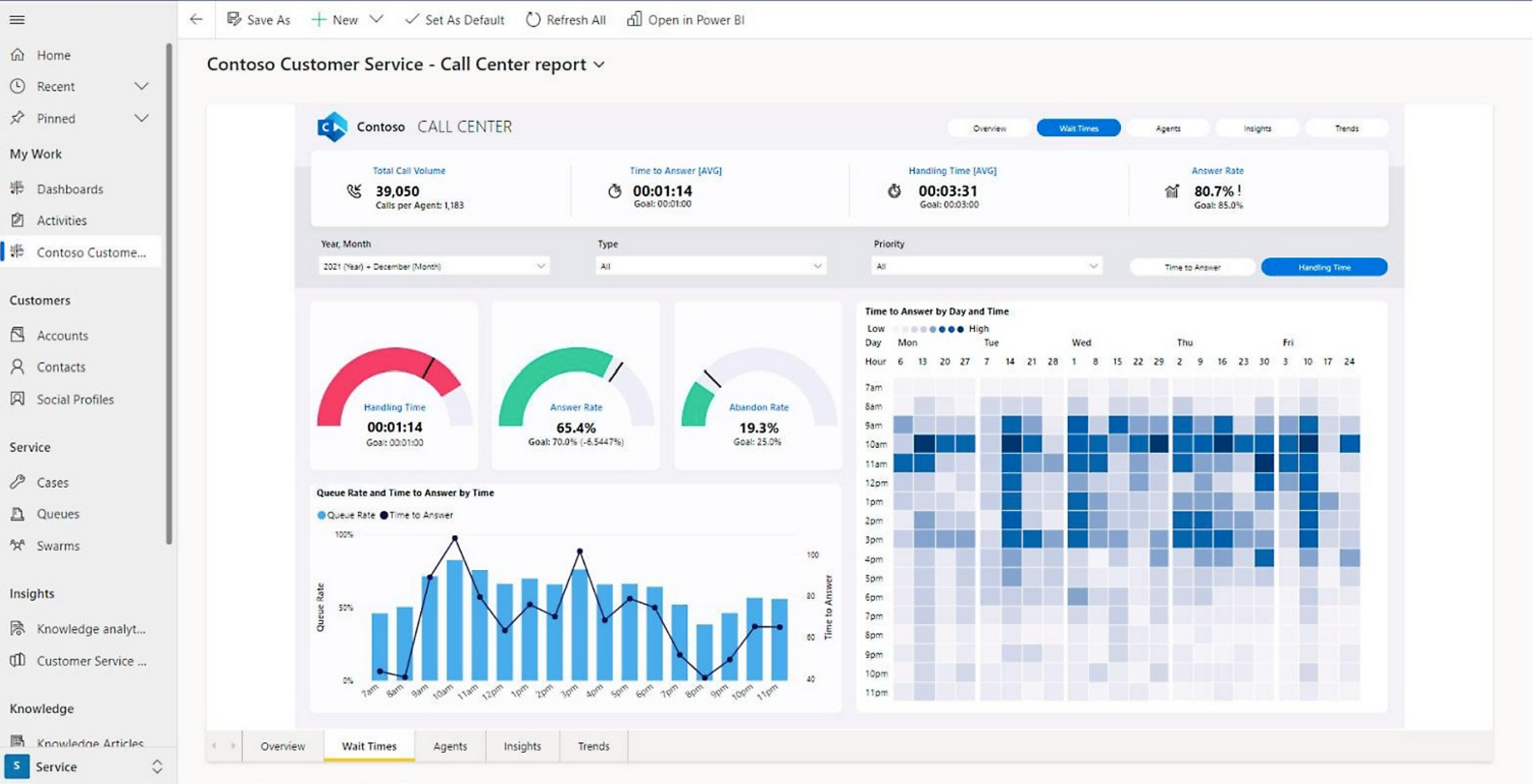 Expand the business with Dashboards and BI