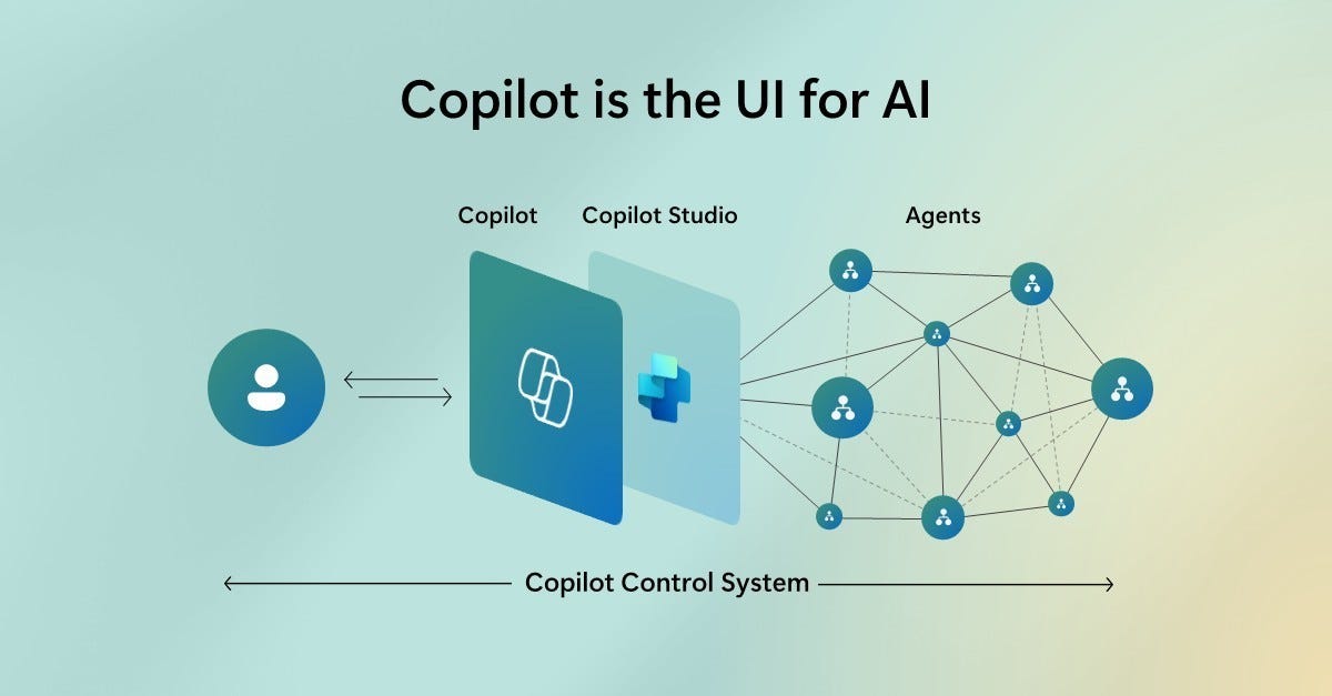 AI with Copilot